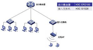 H3C ER2100企業(yè)級上網(wǎng)行為管理路由器 軟件開發(fā)的關(guān)鍵助力