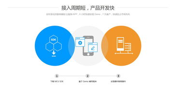 深圳酷宅科技 智能硬件物聯網模塊方案，一周內快速完成開發，賦能網絡技術創新
